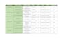 support your team as a project manager or project assistant
